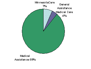mn-public-health-care-programs3
