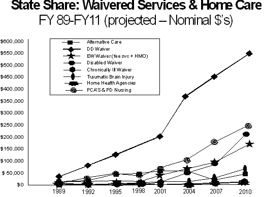 state-share-waivered-services1